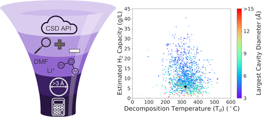 anionic_mof.png
