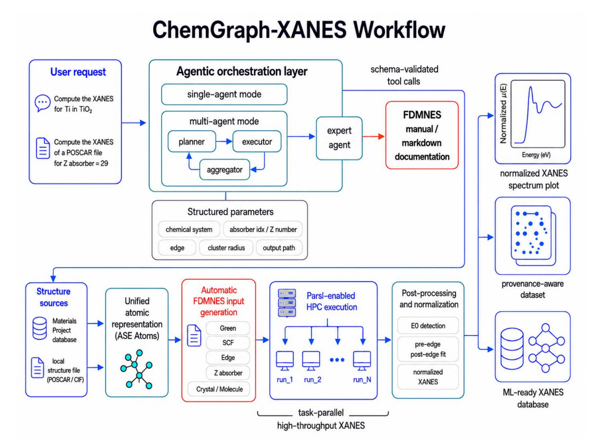 chemgraph-xanes.png