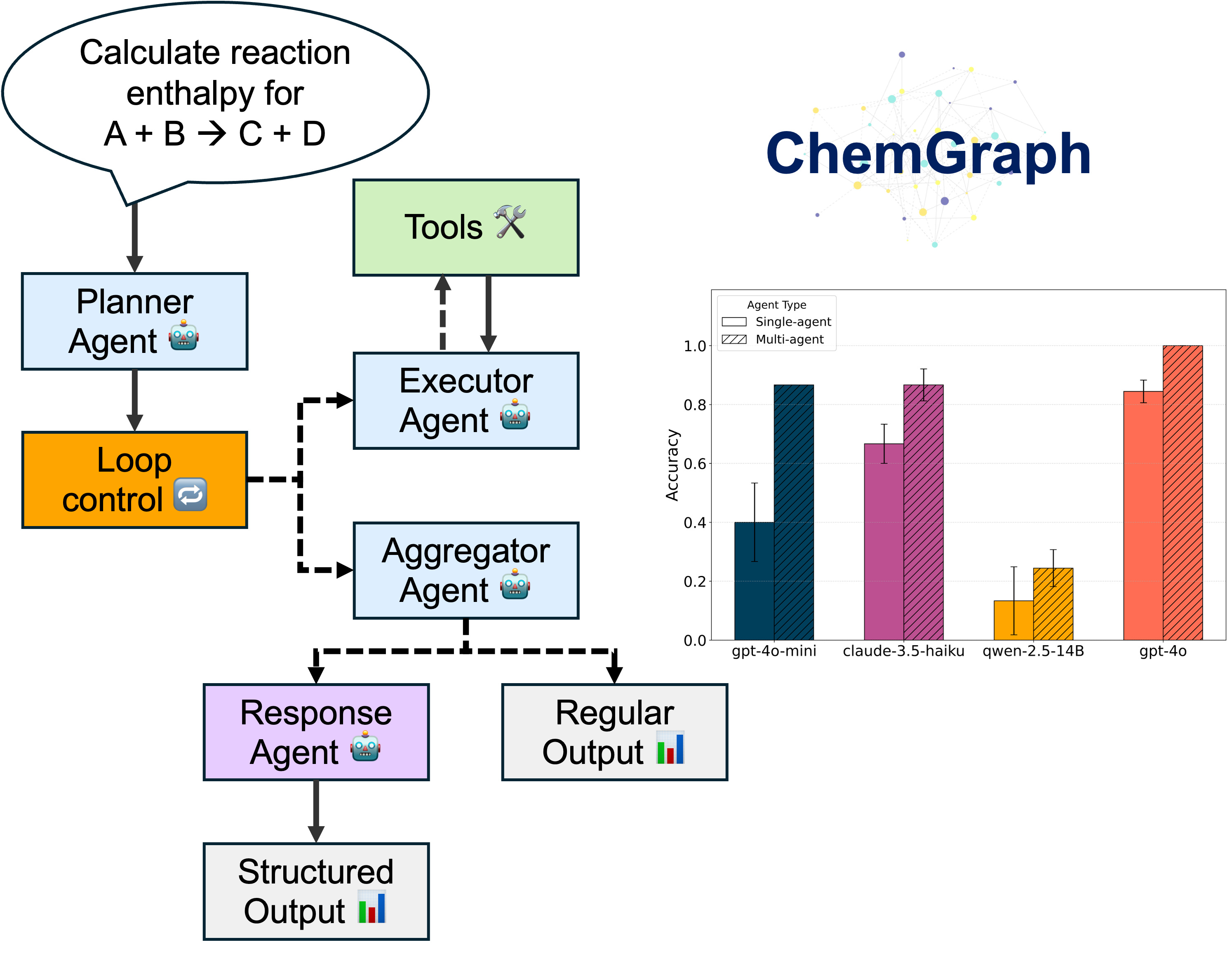 chemgraph_comm_chem.png