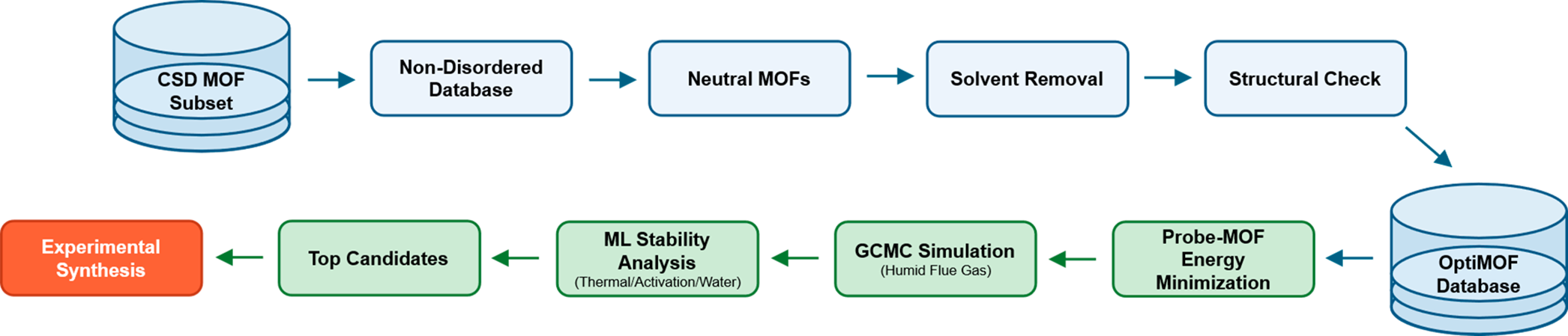 mof_screening_co2_capture.png