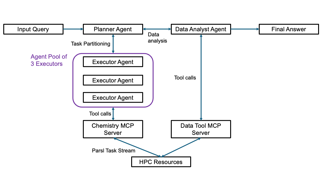 multi_agent_chemgraph.png